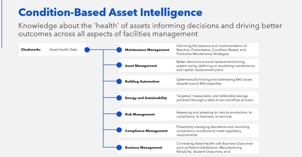 Clockworks Analytics Condition-Based Asset Intelligence