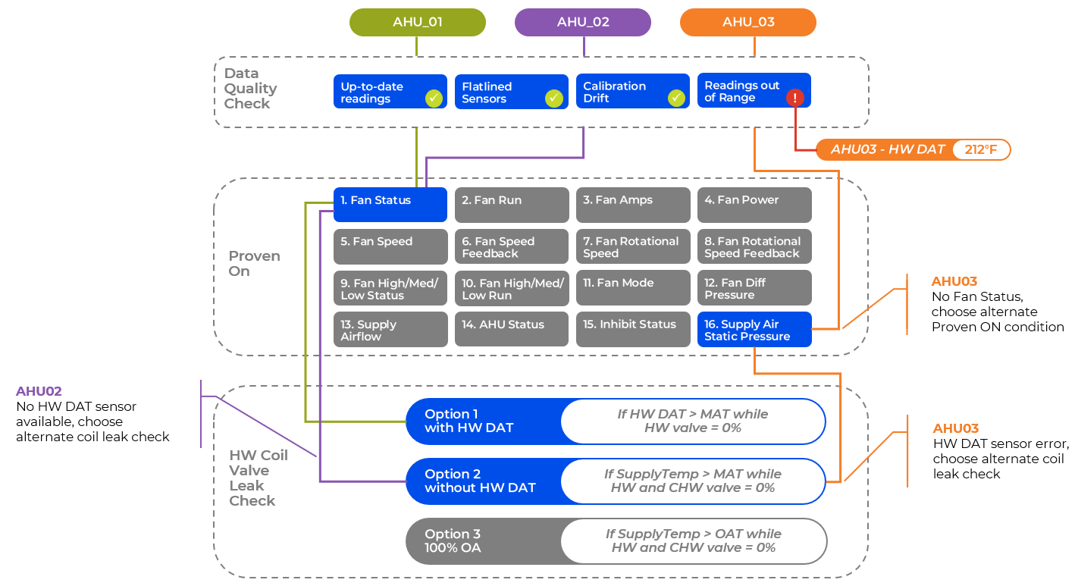 clockworks-data-model-AHU