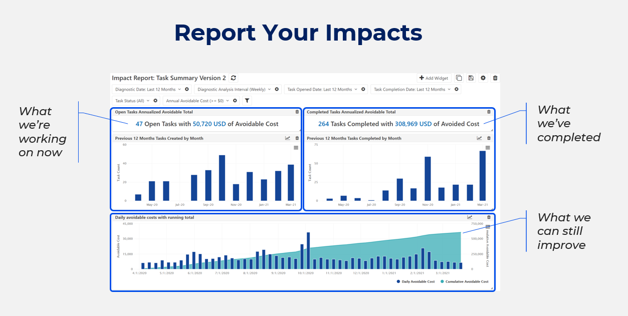 fault-detection-report-Impacts