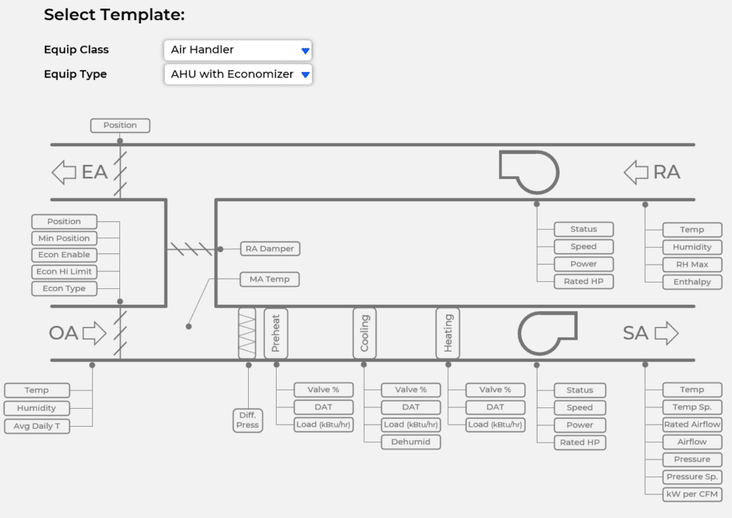 AHU-equipment-template