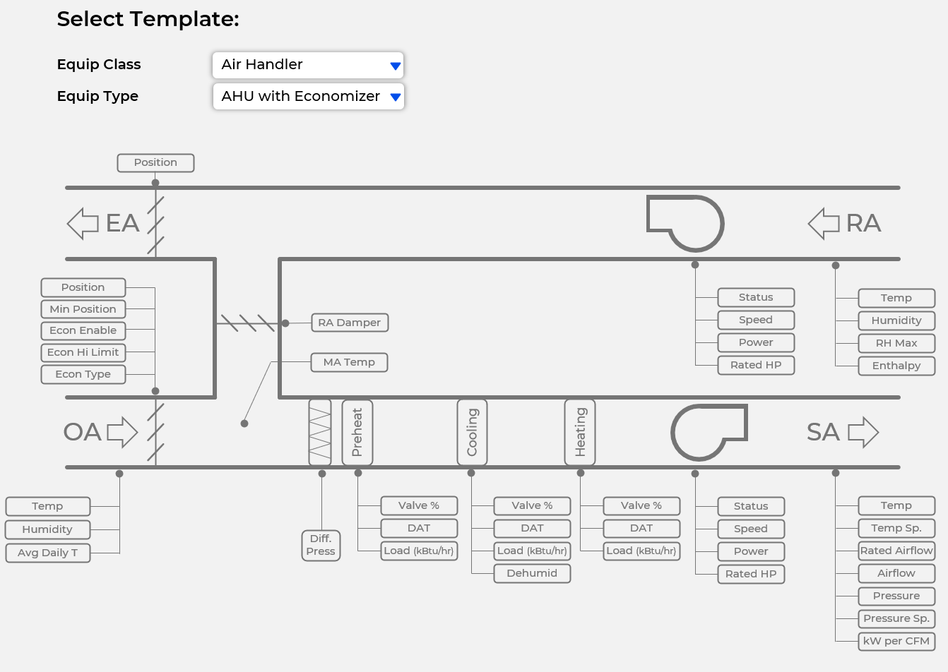 Clockworks Information Model Clockworks Analytics