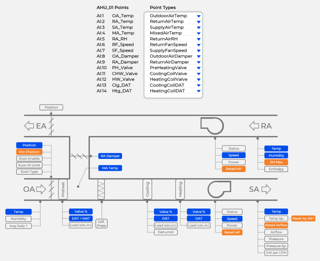 Clockworks-point-types