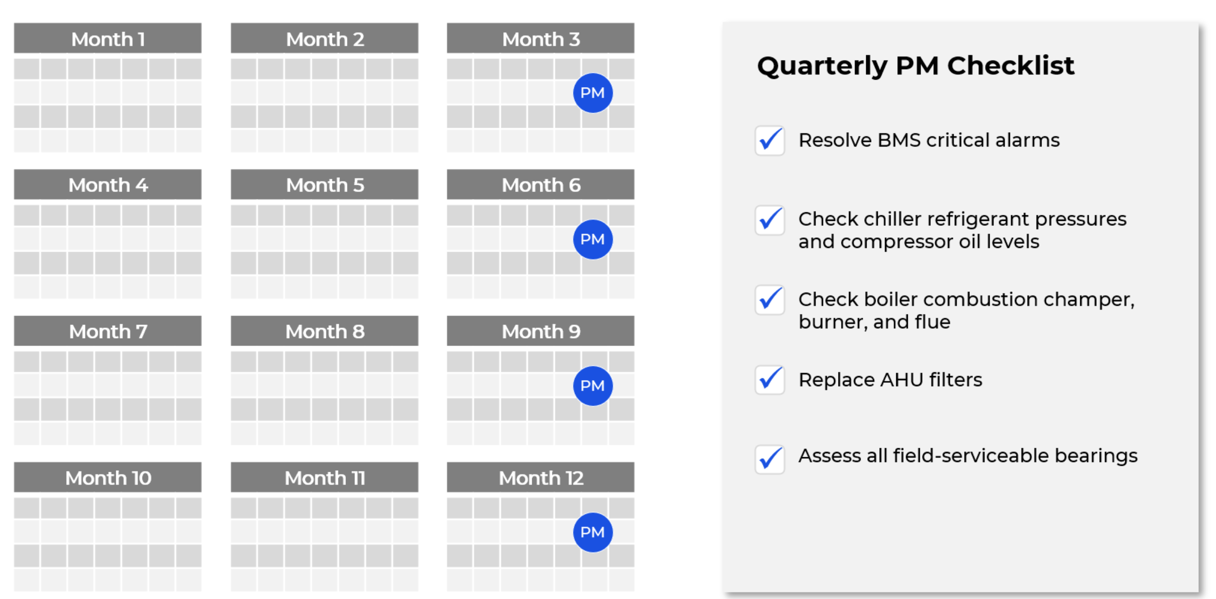 facility services quarterly maintenance schedule