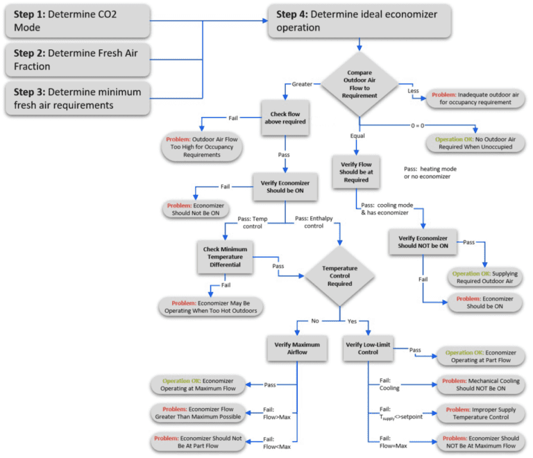 The Information Model That Powers Fault Detection and Diagnostics (FDD
