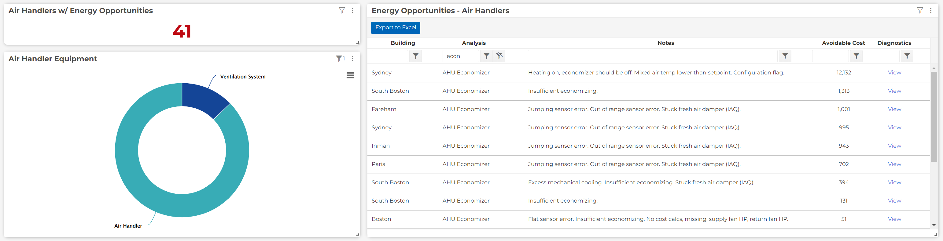 Energy Opportunities by System Type Dashboard