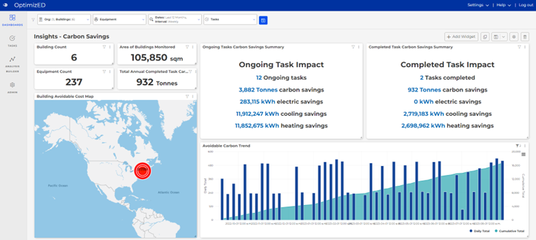 Carbon Insights Dashboard from EllidDon OptimizED, powered by Clockworks
