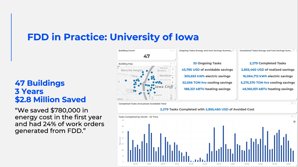 Iowa University Case Study - FDD in Practice