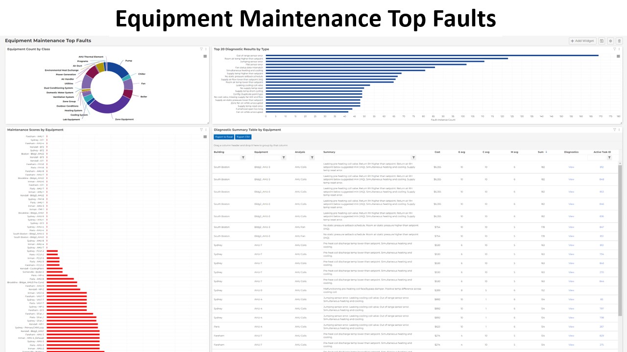 Photo inspiration: Picture Idea: Fdd The Essential Tool For Modern Data Center Facility Management