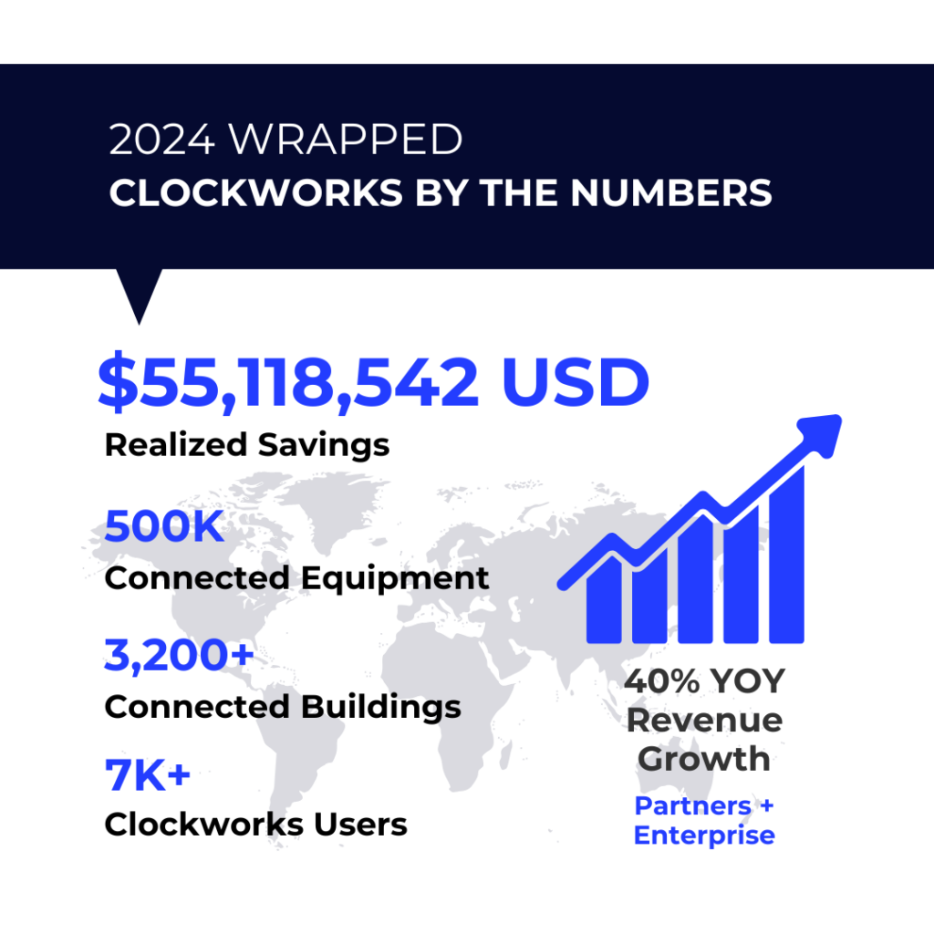 That S A Wrap 2024 By The Numbers Clockworks Analytics