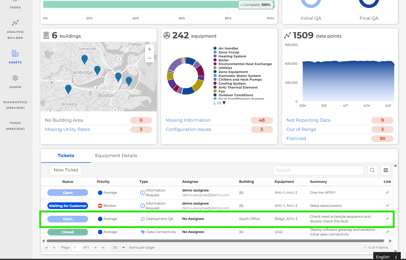 clockworks analytics QA ticket in deployment