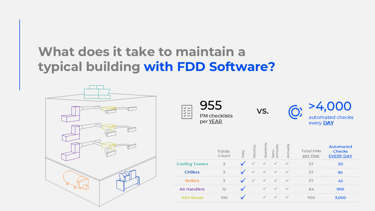 Condition-Based Maintenance - Clockworks Analytics