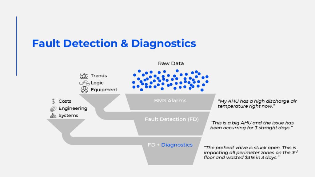 clockworks analytics fdd solution for condition-based maintenance