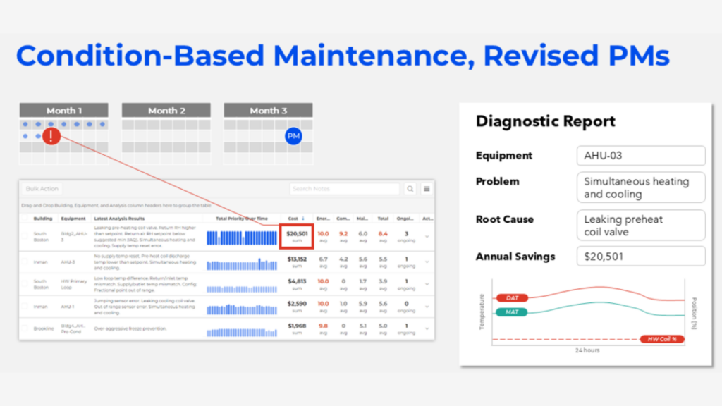 clockworks analytics fdd enables condition-based maintenance