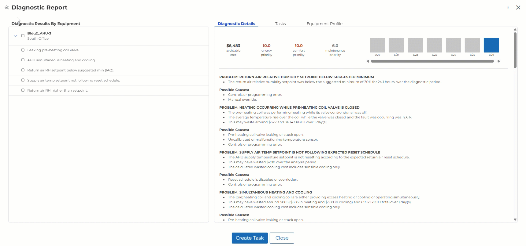 Clockworks Targeted Task Management