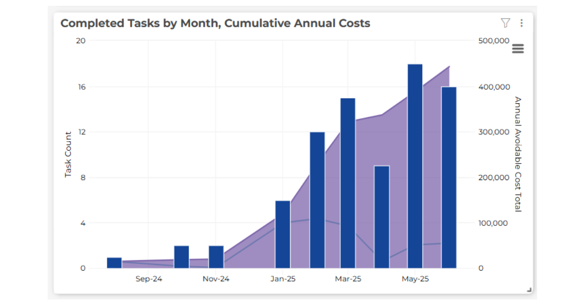 clockworks analytics fdd pharmaceutical energy savings