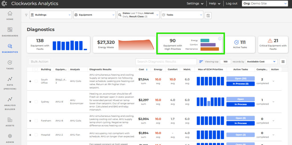 Onboarding- equipment with high priorities