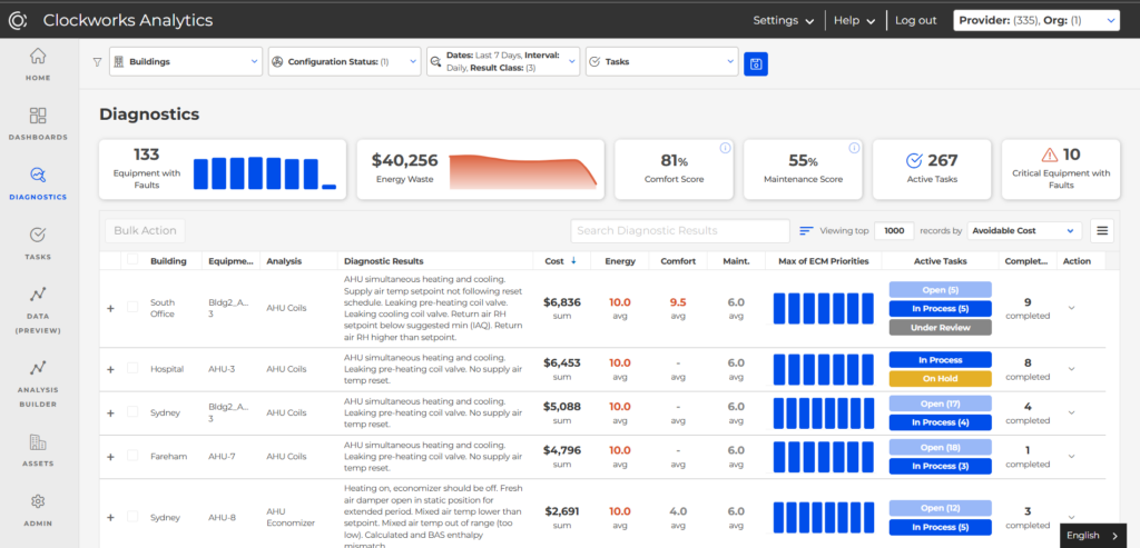 Diagnostics Table Dashboard