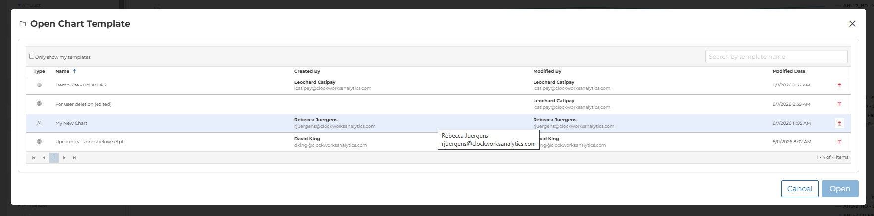 Open Chart Template dialog in the Data module, showing saved templates shared across users