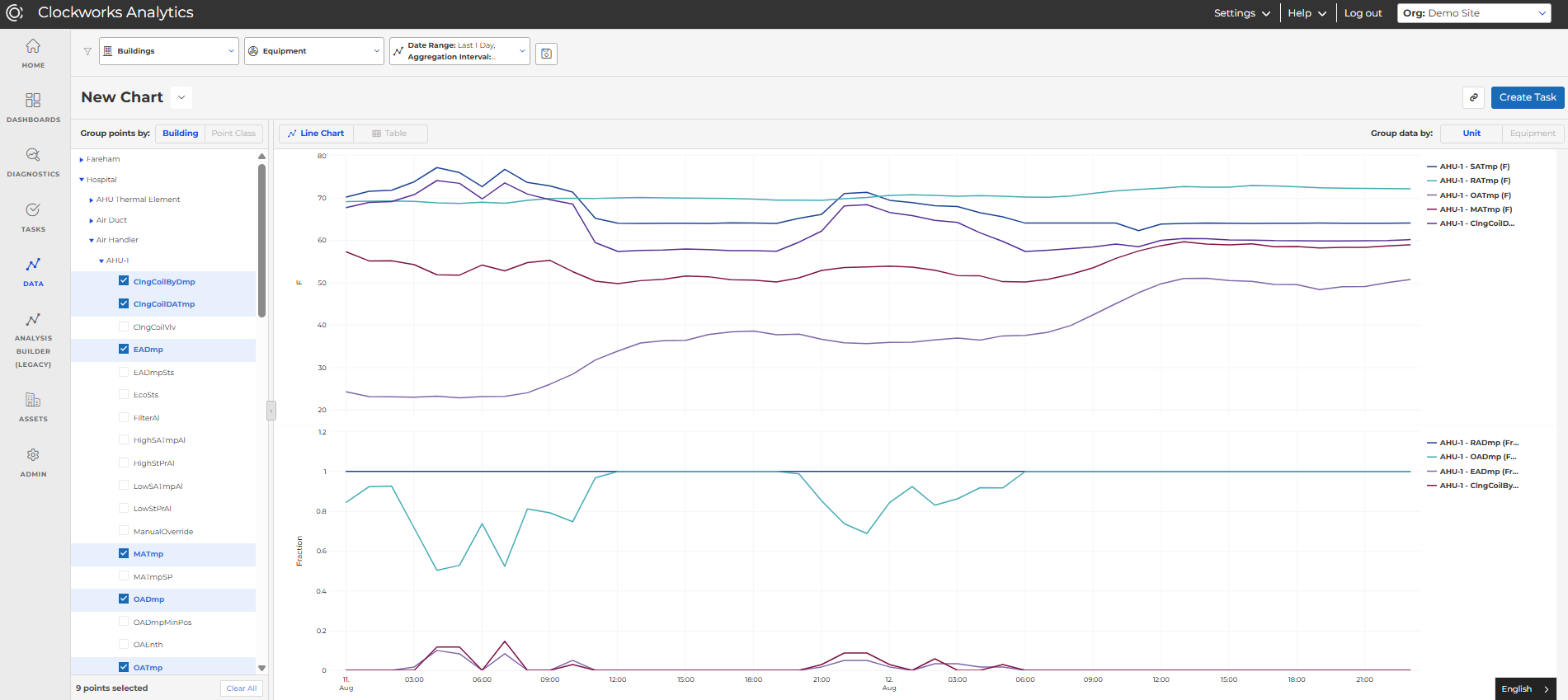 Data module chart grouped by unit, showing multiple AHU-1 points combined on shared axes
