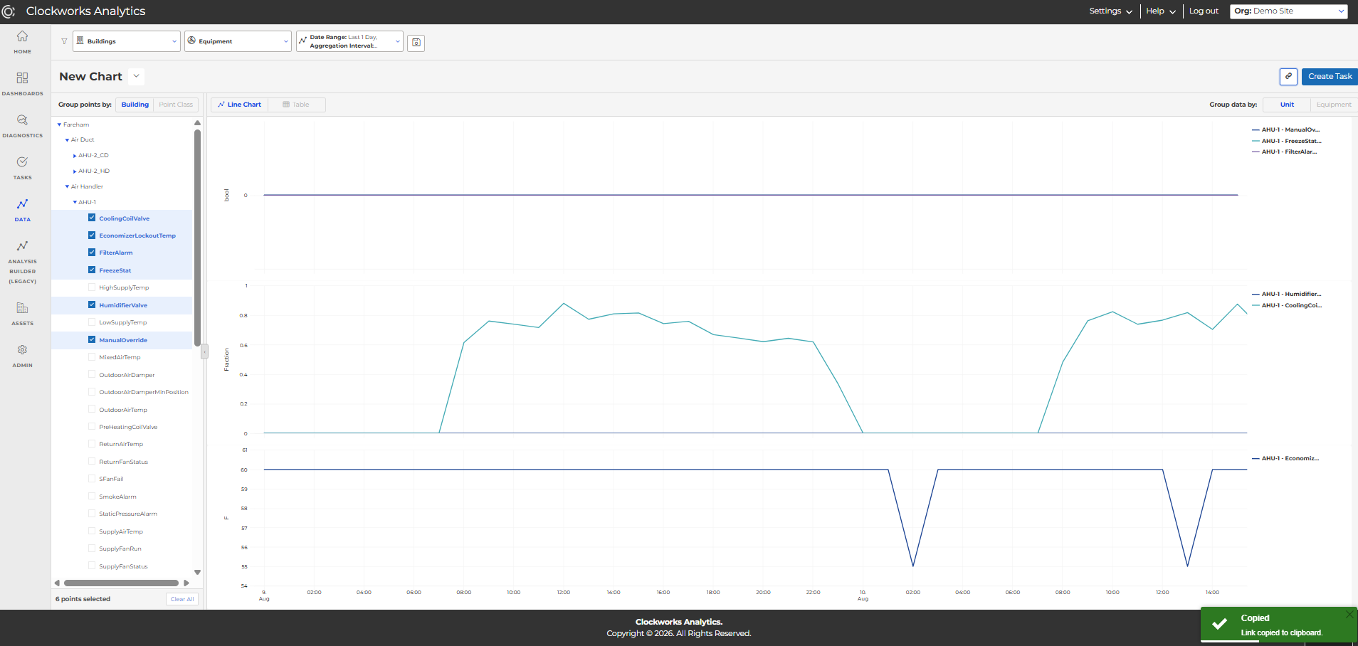 Clockworks Analytics Data module showing a chart link copied to the clipboard