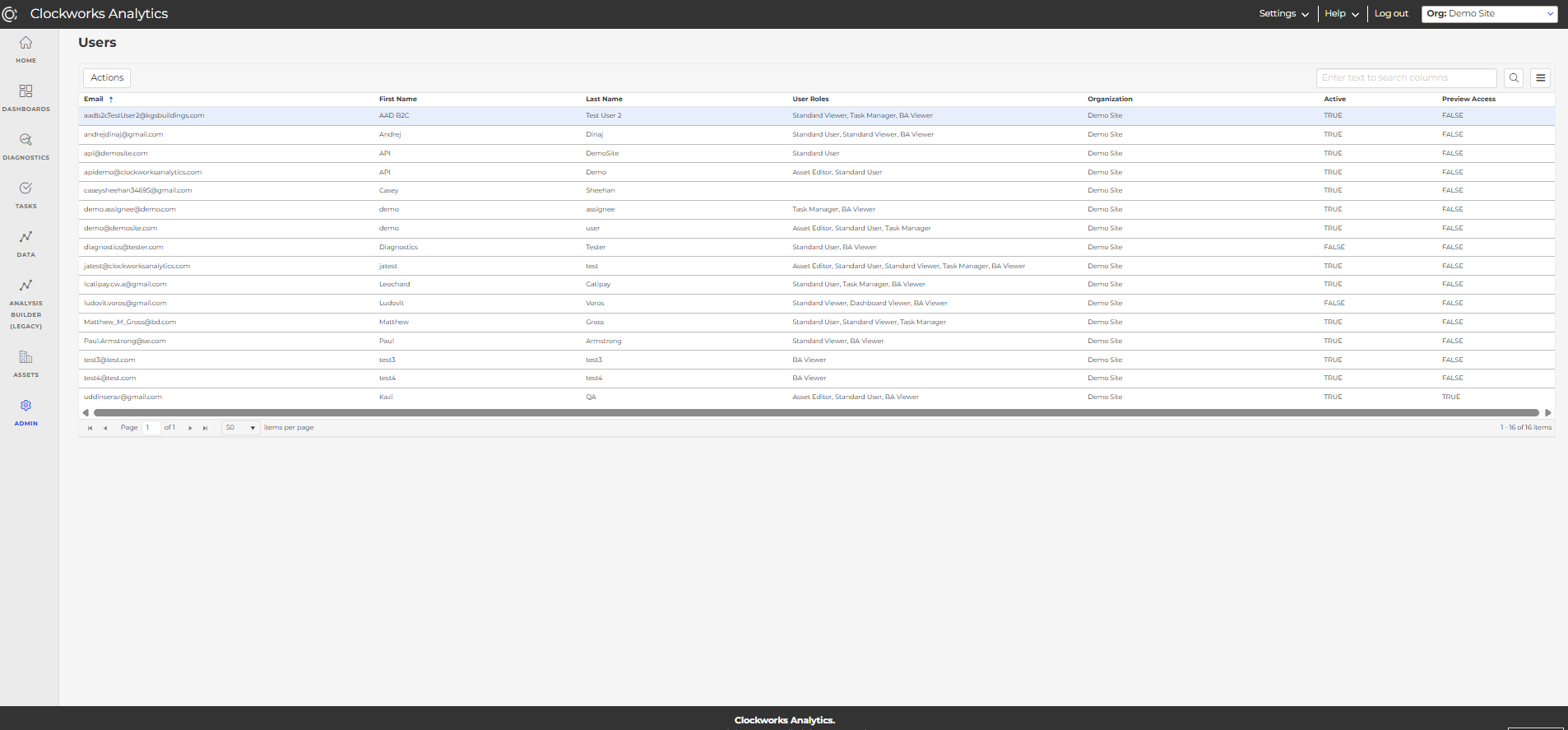 Clockworks Analytics Users page in the Admin menu listing users, roles, and access