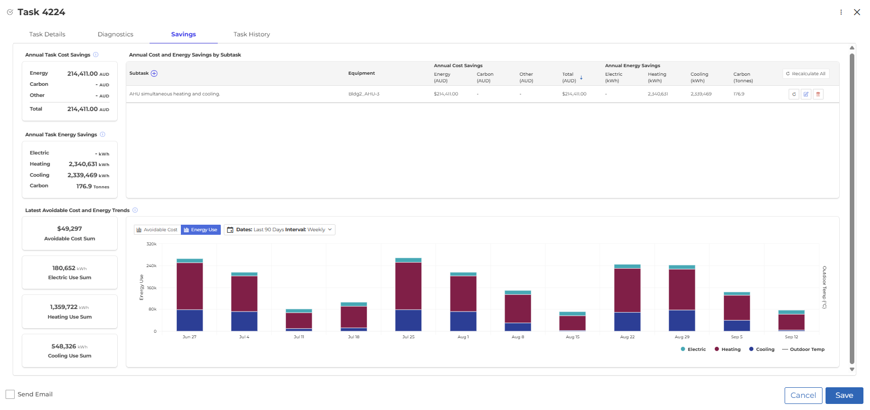 Clockworks task modal Savings tab with annual savings and avoidable cost trends