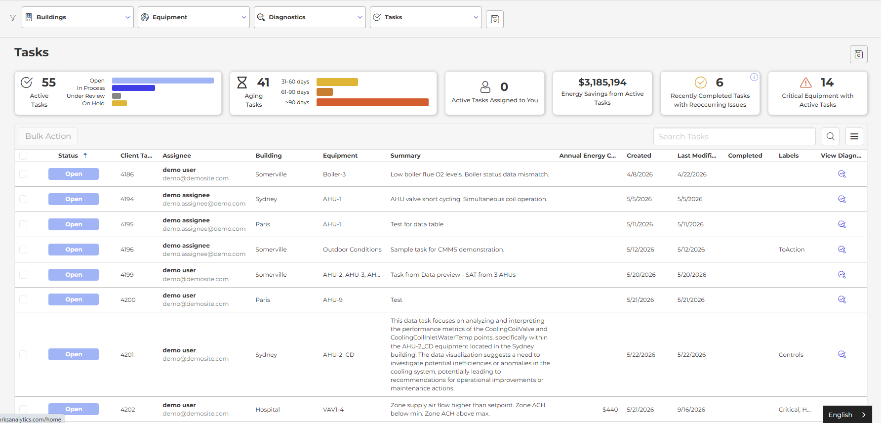 Clockworks Tasks page with the Recently Completed Tasks with Reoccurring Issues widget