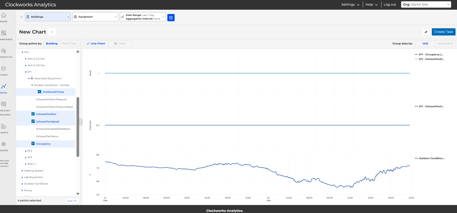Clockworks Data feature showing associated equipment points under an exhaust fan